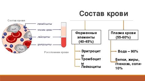 Недостатки плазмы и сыворотки крови