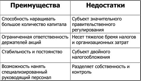 Недостатки собственности