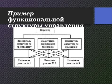 Недостатки функциональной структуры управления проектом