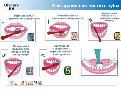 Недостаток гигиены и ухода за полостью рта