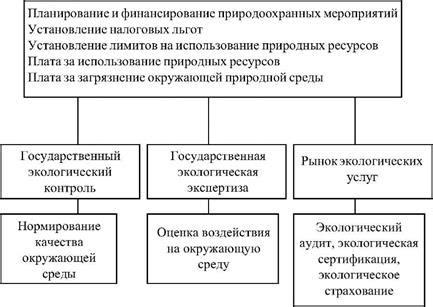 Недостаток государственных мер