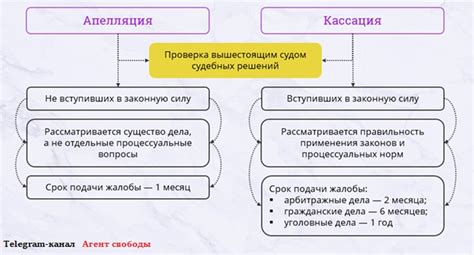 Недостаток доказательств