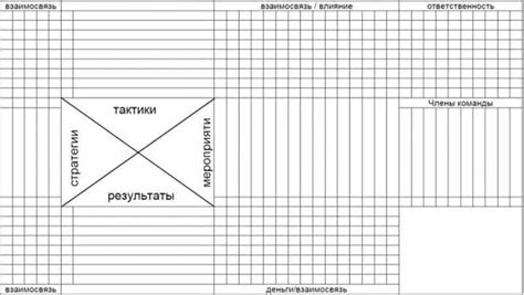 Недостаток общих целей