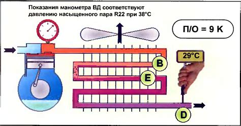 Недостаток хладагента