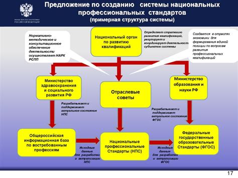 Недостаточная квалификация продавцов