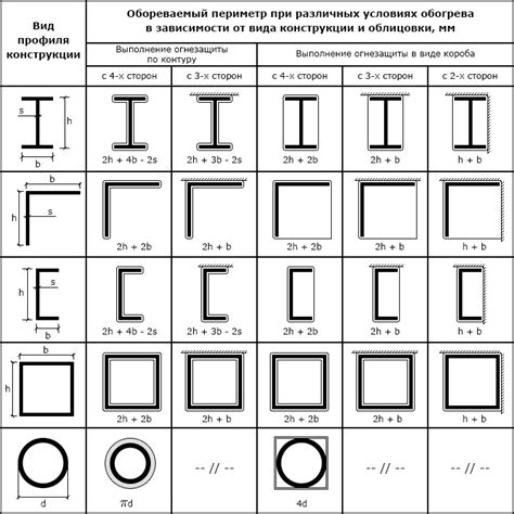 Недостаточная толщина листового металла