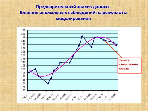 Недостаточная точность прогнозов экономических показателей