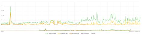 Недостаточное внимание к проблемам системы выхлопа