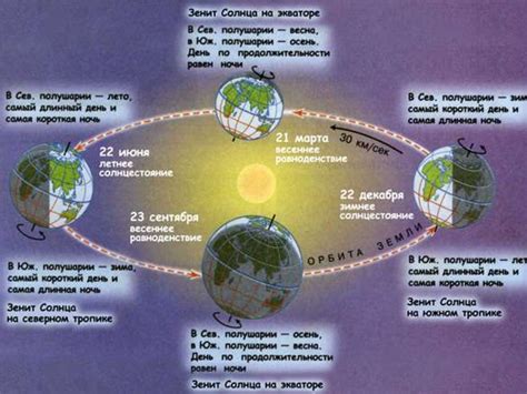 Недостаточное количество света и тепла