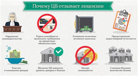 Недостоверная отчетность