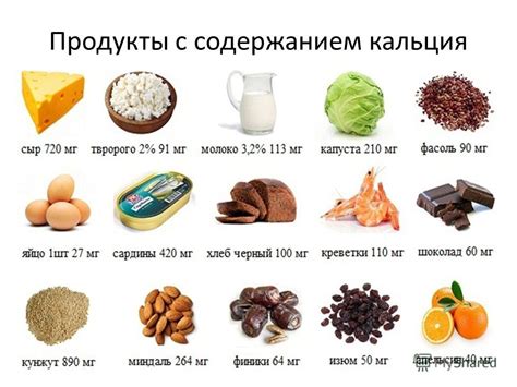 Нежирные молочные продукты для обогащения кальцием