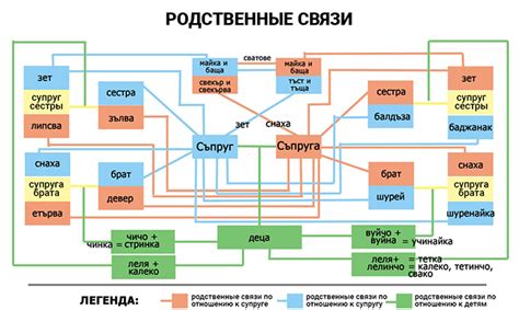 Нежность и семейные связи