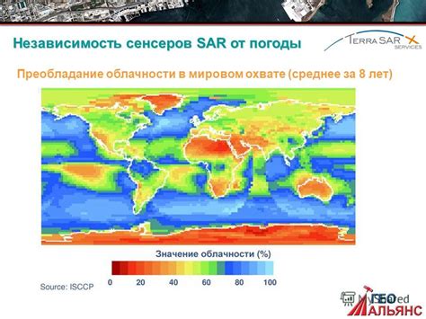 Независимость от погоды