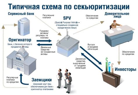 Неиспользуемые активы