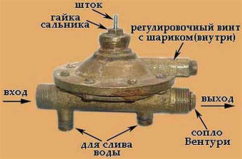 Неисправности в газовой трубке или шланге