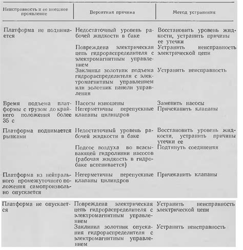 Неисправности в механизме всасывания