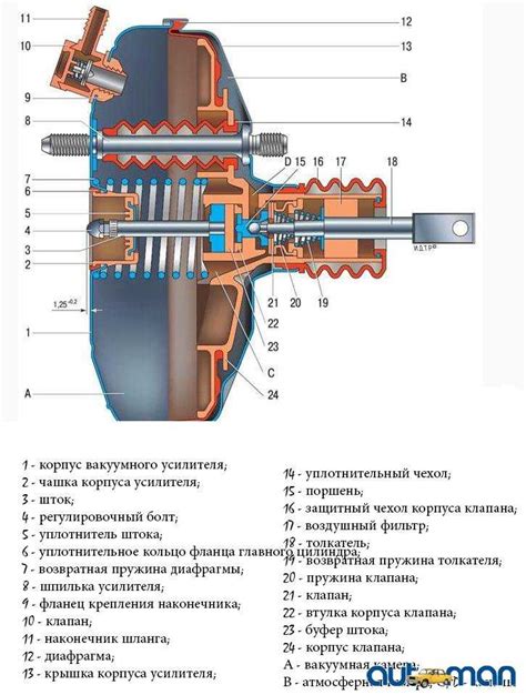 Неисправности тормозного цилиндра