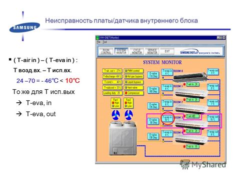 Неисправность датчика внутреннего блока