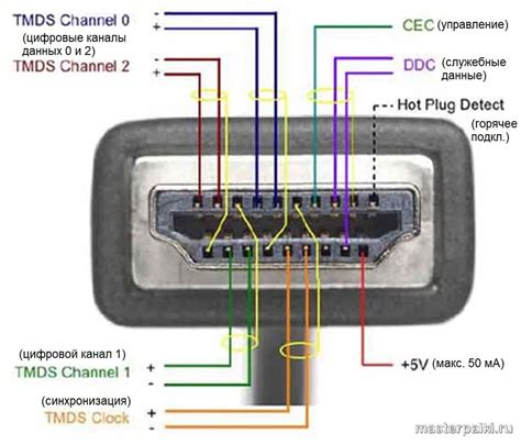 Неисправность HDMI-кабеля