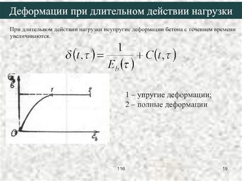 Некачественный синтепон подвержен деформации с течением времени