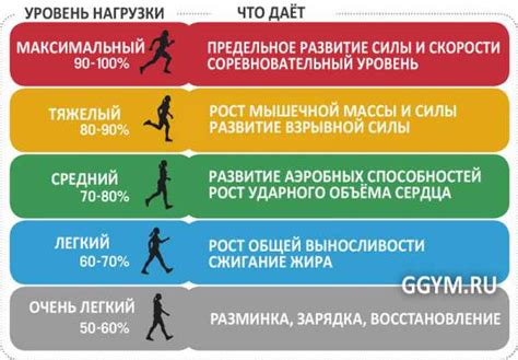 Неконтролируемое усилие при физических нагрузках