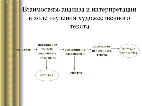 Некоторые общие интерпретации