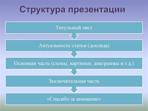 Некоторые полезные советы для проведения презентации