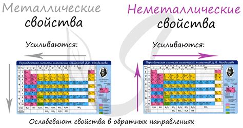 Неметаллические свойства: определение и классификация