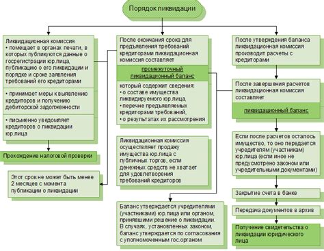 Необходимая документация для образования юридического лица