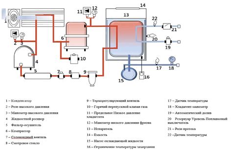 Необходимое оборудование для подключения чиллера к станку