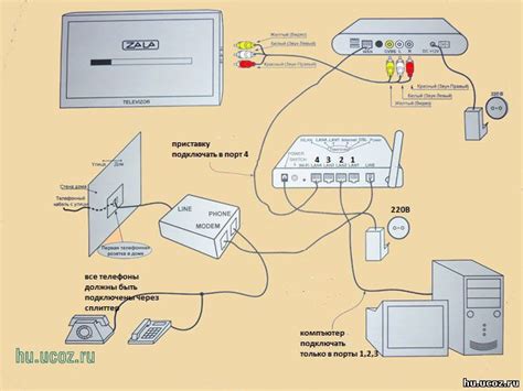 Необходимое оборудование для подключения USB-модема к телевизору