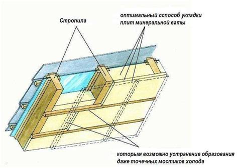 Необходимое оборудование для установки крыши