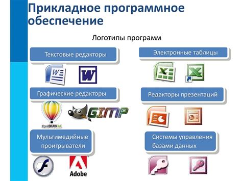 Необходимое оборудование и программное обеспечение для работы с СМС центром