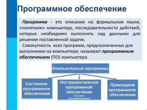 Необходимое программное обеспечение для тренировки