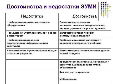 Необходимость адаптации интерфейса