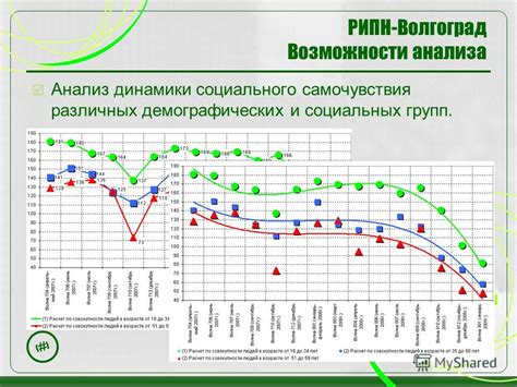 Необходимость анализа самочувствия и жизненного пути