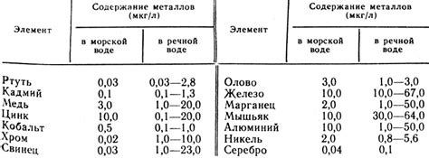 Необходимость диагностики тяжелых металлов в тестах