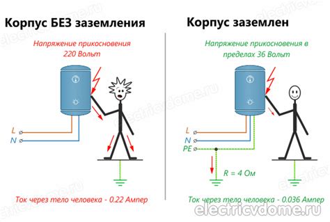 Необходимость заземления и его функции