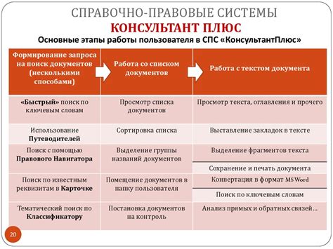 Необходимость изменений и освобождения