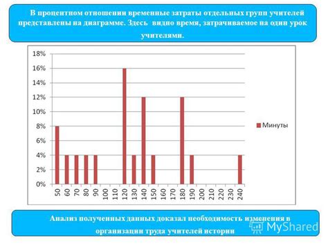 Необходимость изменения данных