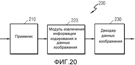 Необходимость использования кодирования видео