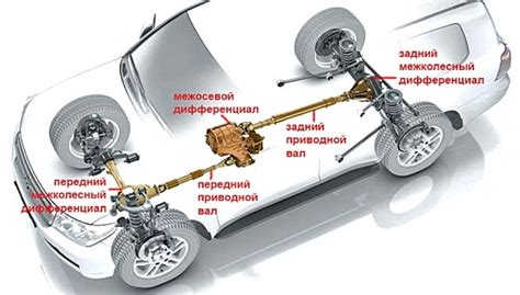 Необходимость использования межосевого дифференциала