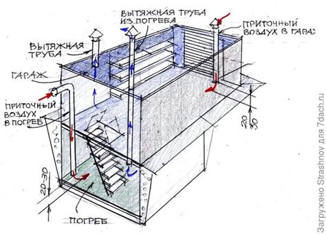 Необходимость и польза погреба в гараже