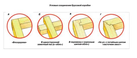 Необходимость качественного соединения бруса: