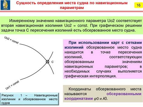 Необходимость определения ОВР