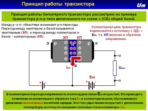 Необходимость поддержания стабильной работы транзистора