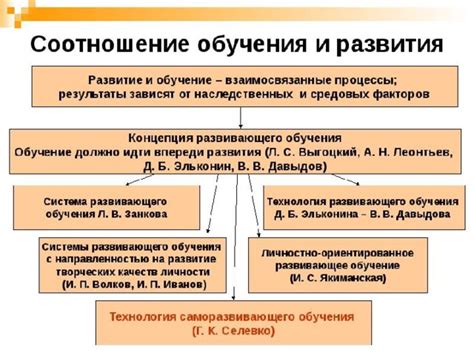 Необходимость постоянного обучения и развития