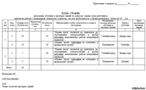 Необходимость проведения проверки на взрывоопасность