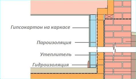 Необходимость утепления погреба