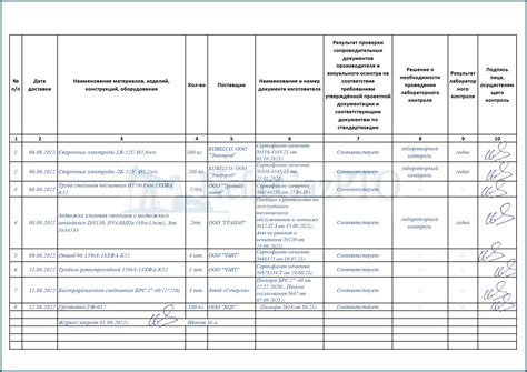 Необходимость учета и контроля